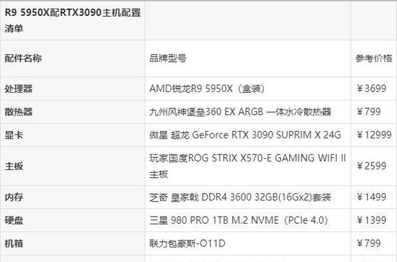 如何正确阅读和使用组装电脑配置清单表（简单明了）