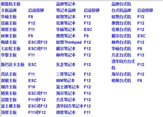 如何设置电脑启动项（快速优化开机速度的方法）