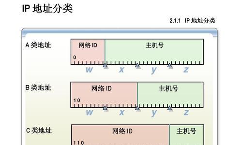 电脑网络IP地址设置参数详解（深入了解IP地址的功能和设置方法）