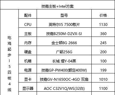 打造顶尖吃鸡电脑配置清单（一站式解决高配需求）