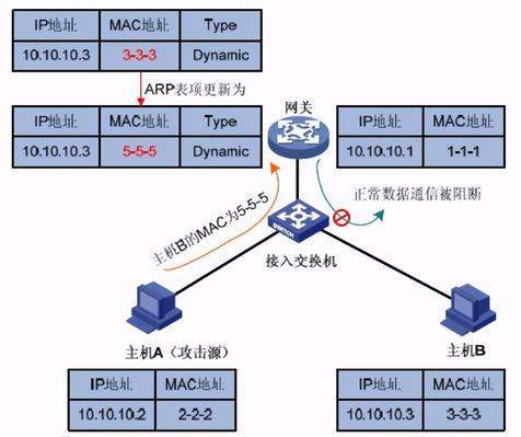 选择适合的ARP防火墙软件，提升网络安全（比较ARP防火墙软件的性能和功能）