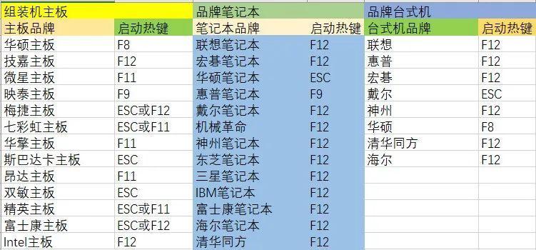 电脑系统重装指南（轻松重装电脑系统）