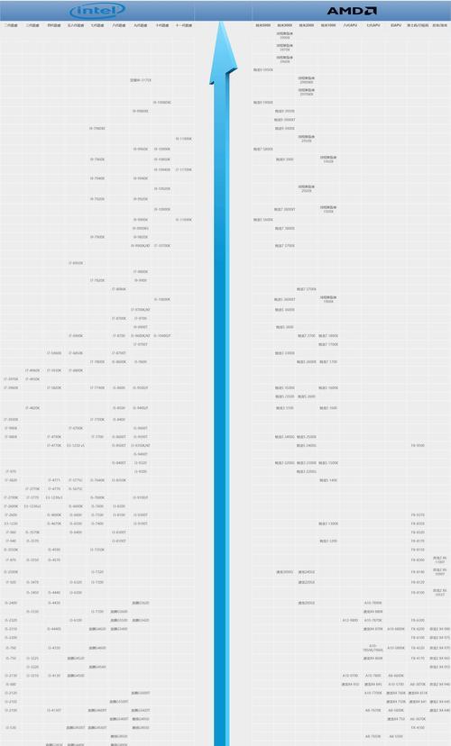 2024年最新手机处理器性能排行榜揭晓（高性能处理器争霸）