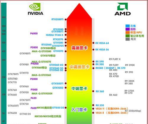 电脑独显与集显的区别（深入了解电脑图形处理的不同选择）