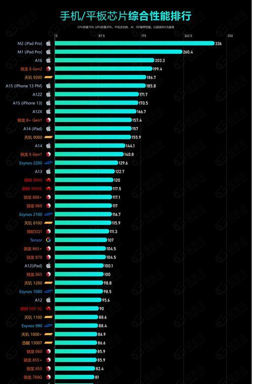 国产平板性价比排行榜Top10（揭秘国内平板市场中性价比最高的十款产品）