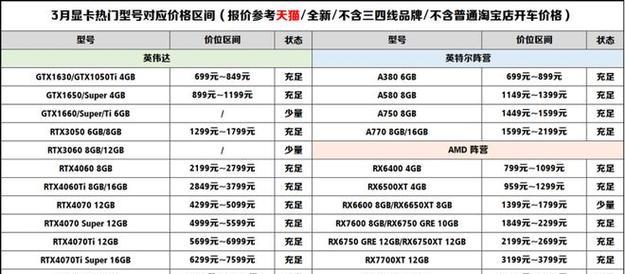 酷睿i7历代性能排行解析——探究处理器性能的巅峰之作（酷睿i7处理器世代变迁与性能差异的全面解读）