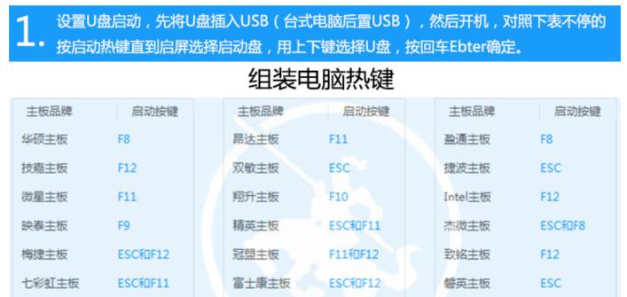 如何通过电脑初始化出厂设置恢复系统状态（详细介绍电脑初始化出厂设置的方法和步骤）