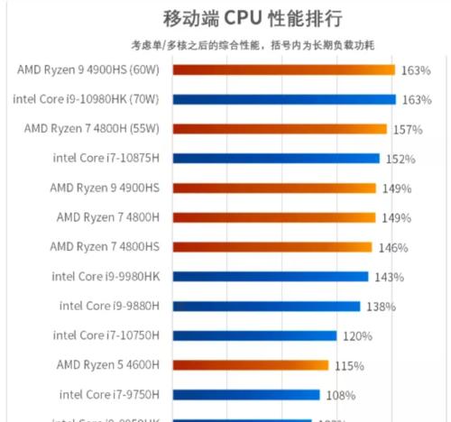 电脑内存选购指南及推荐（了解内存的基本知识）