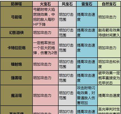 魔塔50层无敌版攻略分享——打破无敌局限，征服每一层（尽揽魔塔50层全攻略）