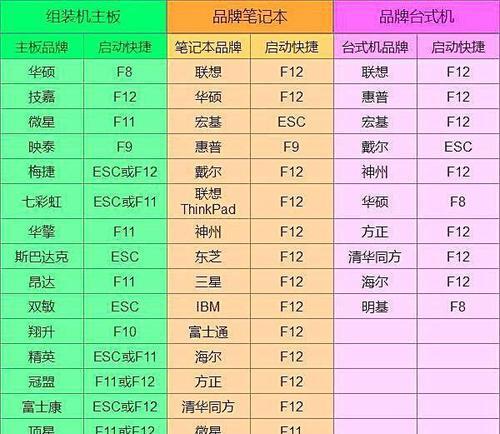 解决台式电脑651错误的技巧（轻松应对651错误）