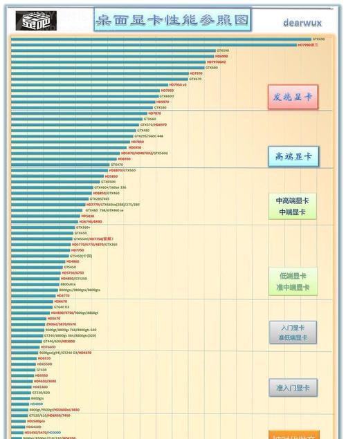 笔记本显卡品牌排行榜揭晓（探索最佳性价比、稳定性与品质的显卡选择）