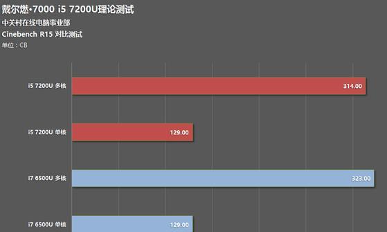 笔记本i5系列处理器性能排名（揭秘i5处理器的实力）