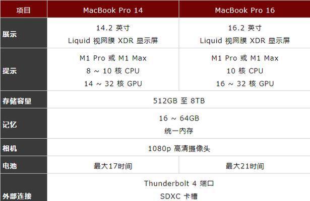 MBR和GUID（MBR和GUID的区别与优劣势比较）