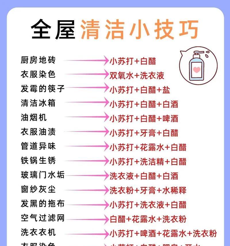 全面指南（有效清理C盘内存）