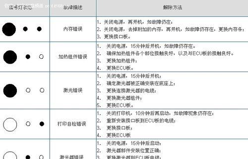 电脑打印机无法打印的常见问题及解决方法（探索解决打印机无法正常工作的有效途径）