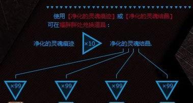 DNF守护者祭坛攻略加点——打造无敌神器，轻松闯关（加点技巧、BOSS攻略、装备推荐）