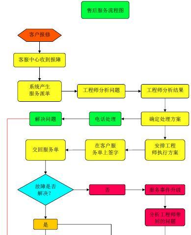 大白菜U盘装系统教程图解（以大白菜U盘装系统为例）