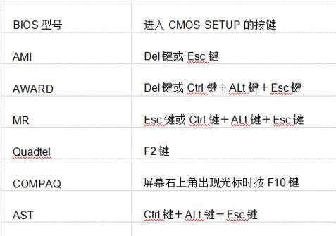 联想BIOS设置U盘图解教程（轻松学会设置联想BIOS以启动U盘安装系统）