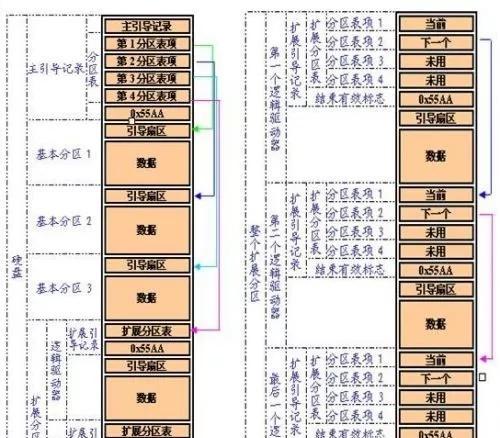 Win10硬盘空间重新分配的方法与注意事项（灵活利用Win10硬盘空间）