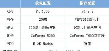 深入了解台式电脑配置参数（解读电脑硬件参数）