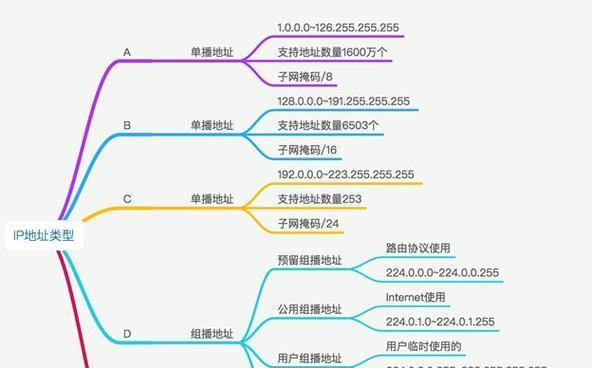 探索高精度IP地址定位技术的应用与挑战（基于IP地址的位置追踪技术的关键突破及前景展望）