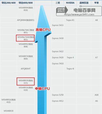 揭秘2024年手机CPU天梯图（预测未来手机处理器发展趋势）