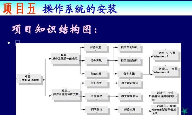 Linux系统服务器安装教程（一步步教你轻松搭建服务器）