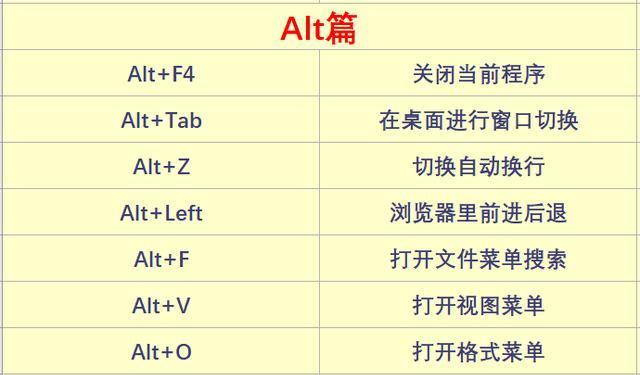 掌握电脑快捷键，提高工作效率（分享电脑常用快捷键）