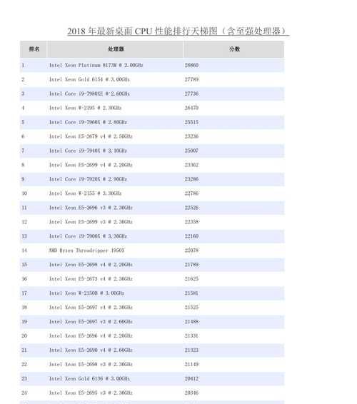 2024年最新CPU性能排行榜（探寻性能巅峰）