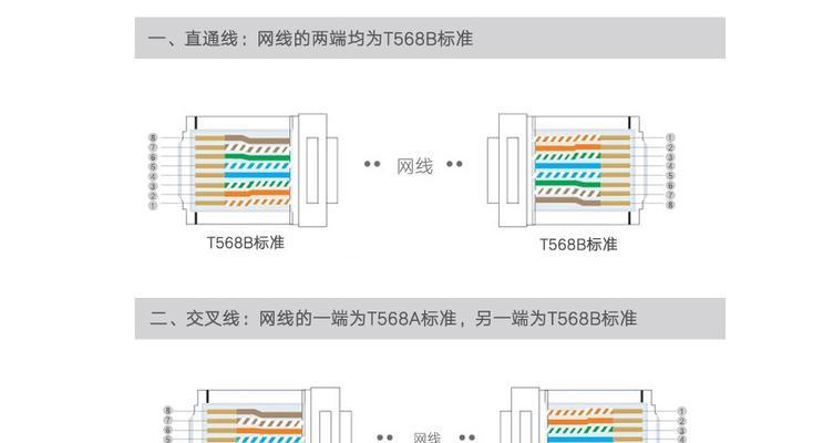 揭开千兆网线水晶头接法的秘密（深入解析千兆网线水晶头接法顺序图）