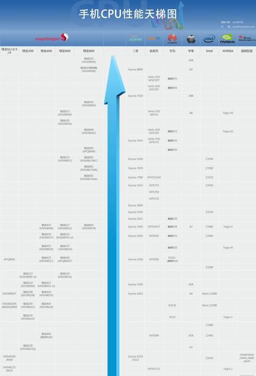 手机处理器性能排行榜（探索最新手机处理器）