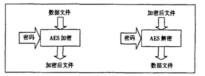 文件加密的简单方法（保护你的文件安全的小技巧）