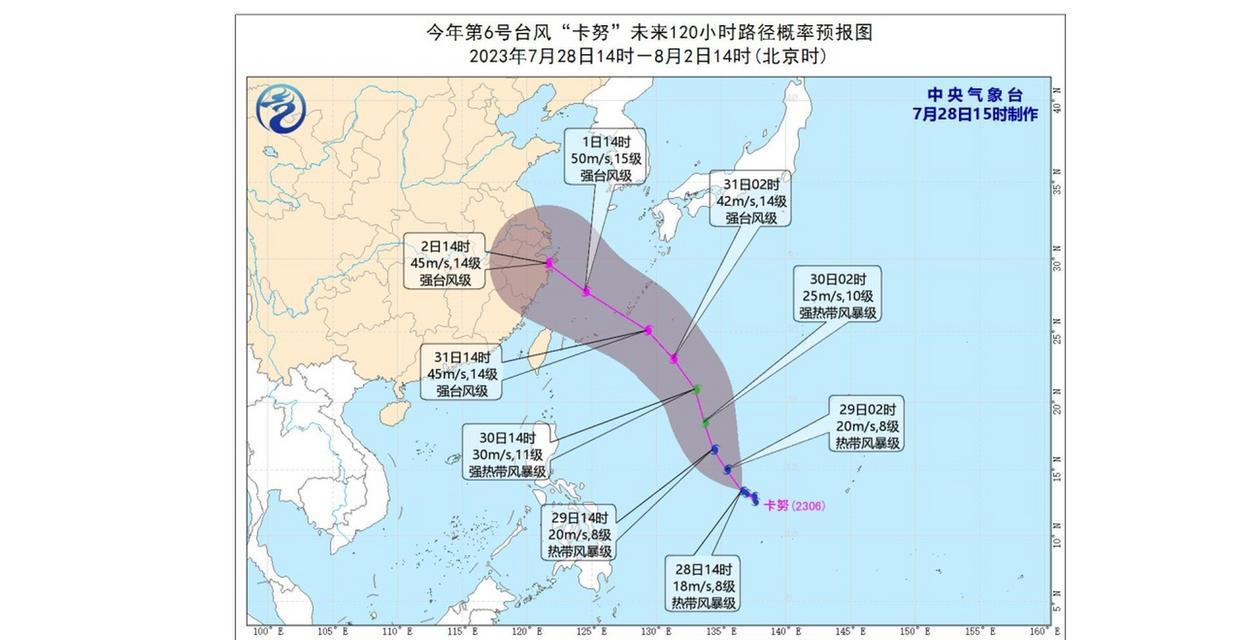 关闭445端口对系统安全的影响及解决方法（从网络安全）