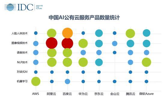 腾讯云和阿里云的优缺点比较（哪个更适合您的业务需求）