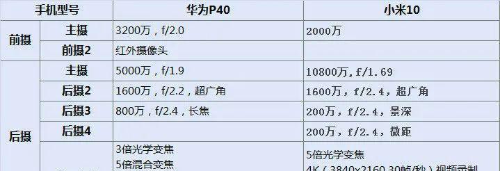 华为P40参数配置详细对比（P40与P40Pro参数比较）