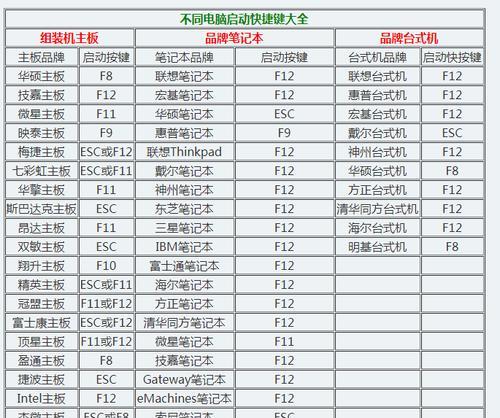 如何查看win7电脑的详细配置（教你轻松了解电脑硬件和软件信息）