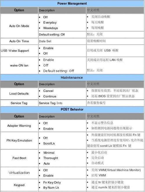 BIOS恢复出厂设置文件夹解析（以BIOS恢复出厂设置）