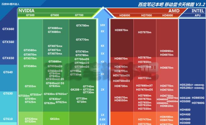 Win10如何查看电脑配置显卡（从系统信息到设备管理器）