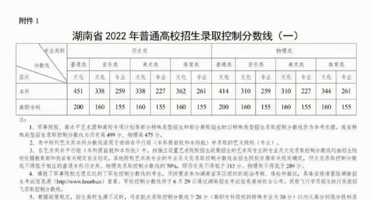 江西历年高考分数线一览：如何破解高考分数线？