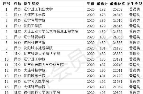 探究公立大学本专科合一的教育模式（寻找全国实行本专科合一的公立大学）