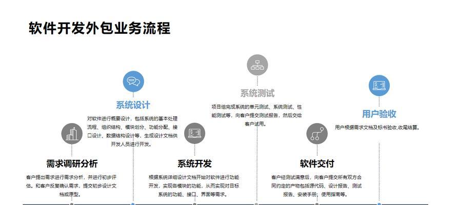 如何注意外包小程序开发（小程序开发外包需要注意哪些细节）