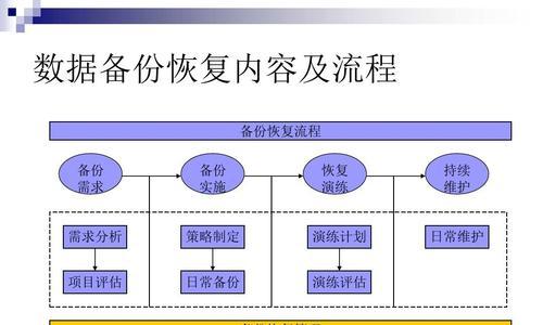 Windows11备份与恢复工具详解（全面了解Windows11备份与恢复工具）