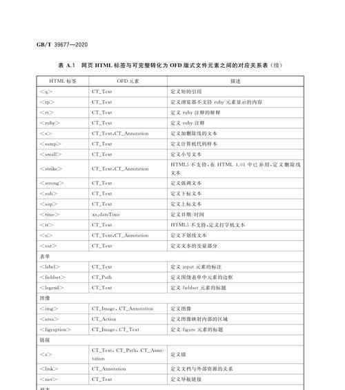 HTML与CSS完整网页代码的魅力（探究HTML与CSS完整网页代码的设计技巧与优化方法）