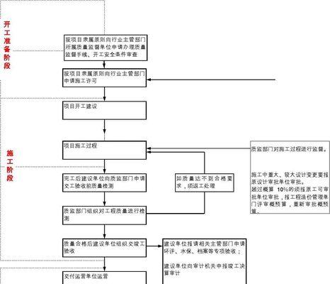 域名注册流程详解（掌握域名注册步骤）