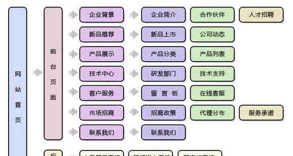 网站推广的方法大全（15个实用技巧助你成为推广达人）