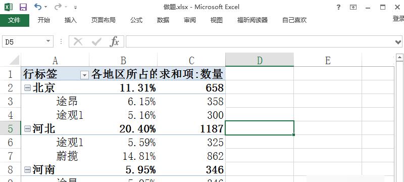 网站数据统计的关键指标（掌握这15个指标）