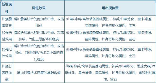 造梦西游2刑天进入方法详解（如何解锁刑天角色）