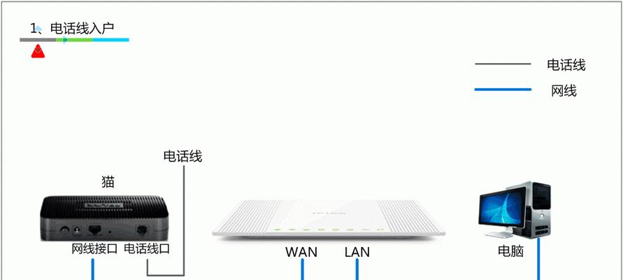 如何设置TPLink无线路由器密码（快速保护你的家庭网络安全）