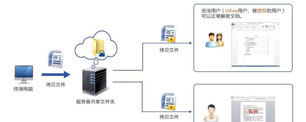 文件夹加密方法（15种方法教你如何加密你的重要文件夹）