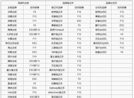 如何设置华硕主板BIOS第一启动项（学会设置BIOS启动项让你的电脑更加智能化）